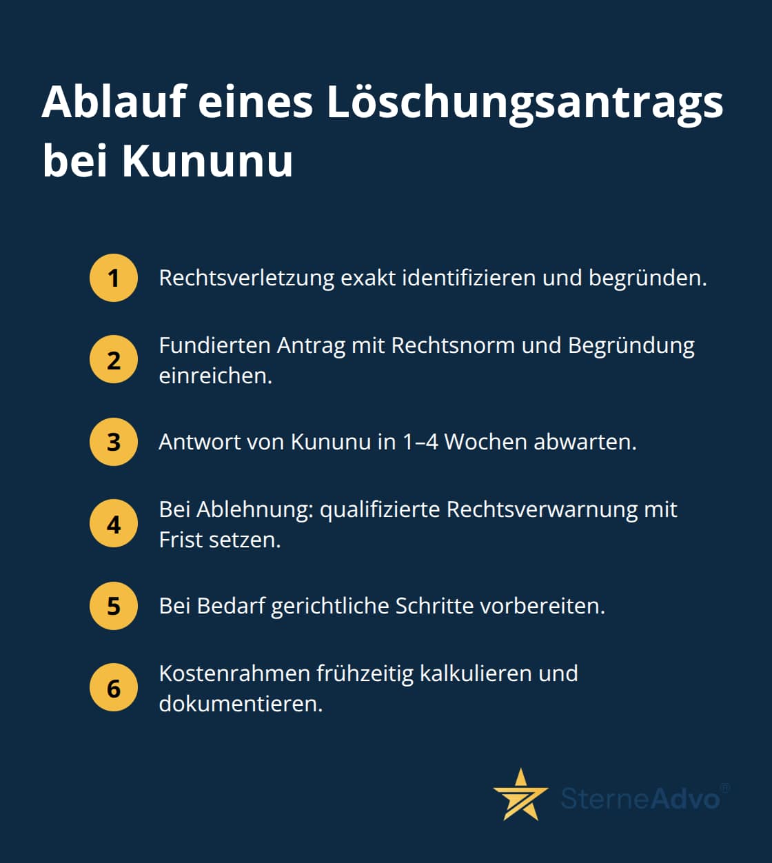Kompakte Schrittfolge vom Antrag bis zur Eskalation im Kununu-Löschverfahren - kununu bewertungen löschen