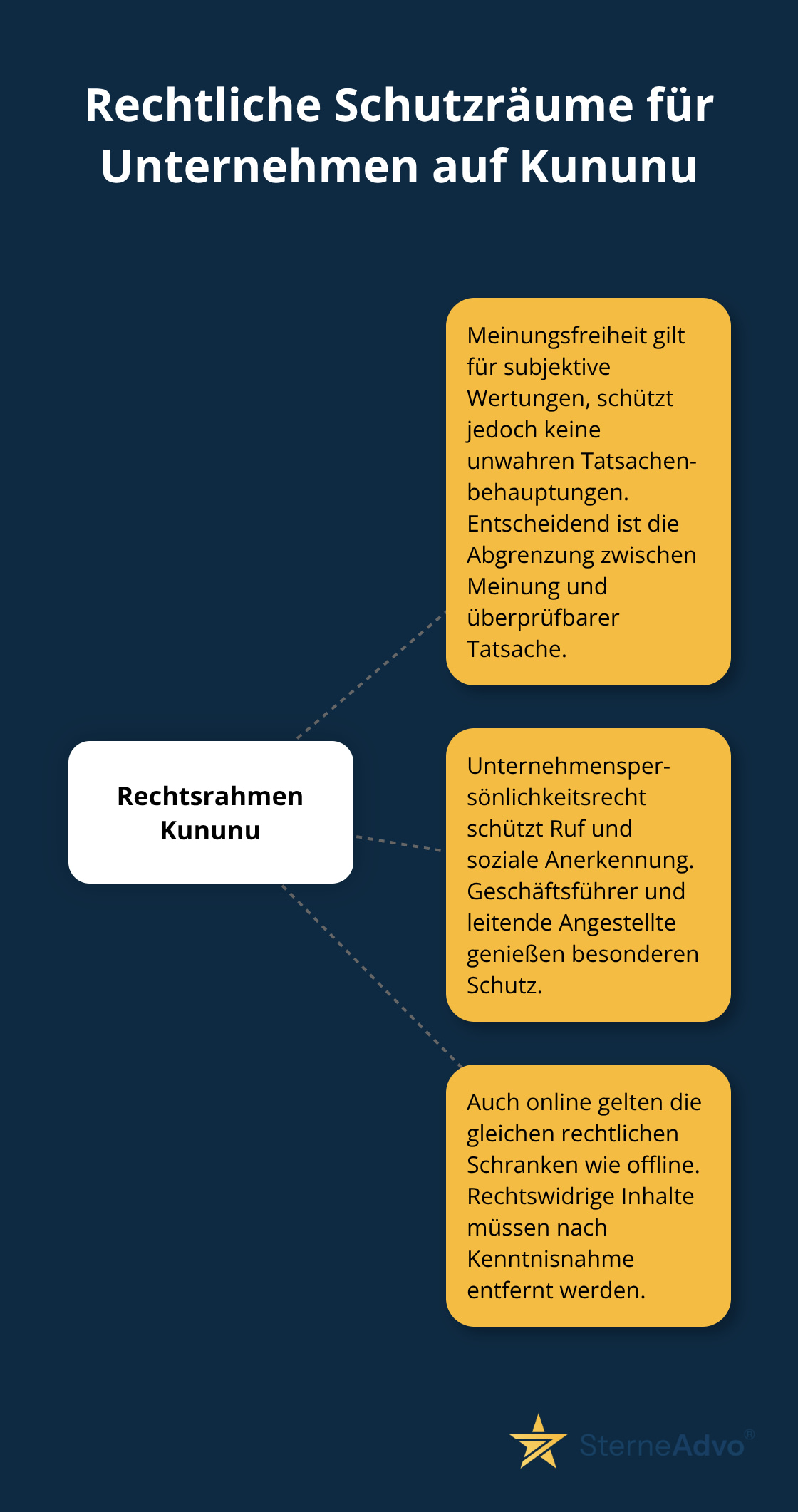 Überblick über die rechtlichen Grenzen von Kununu-Bewertungen in Deutschland - kununu schlechte bewertung