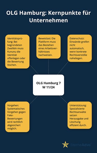 kununu verfasser ermitteln