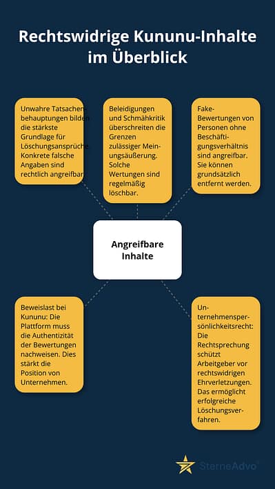 kununu verfasser ermitteln